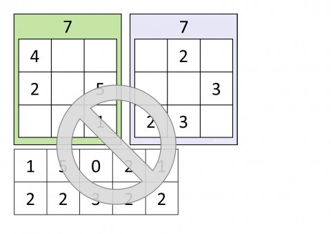 Magic square