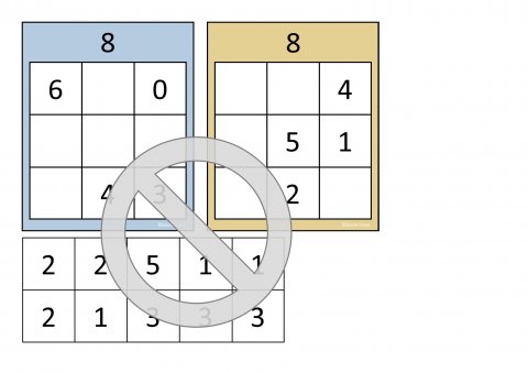 Magic square